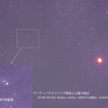 サイディングスプリング彗星と火星の接近　2014年10月18日18:40～19:05